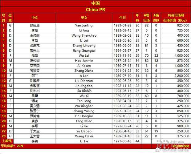 中国足球世界排名表